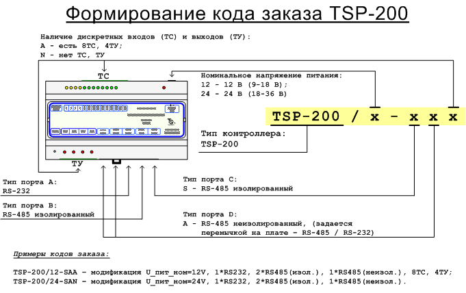 TSP-200 ,  